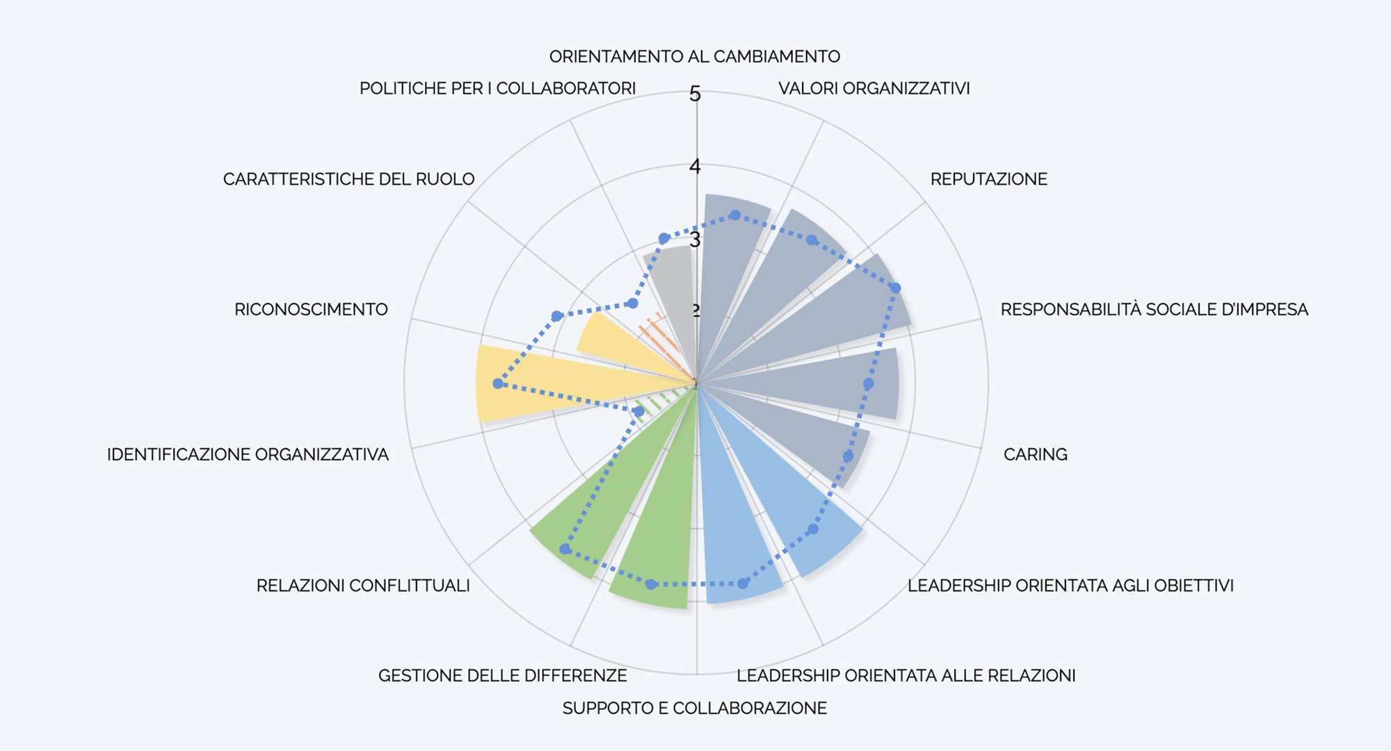 eleva-grafico-radar eleva-grafico-radar